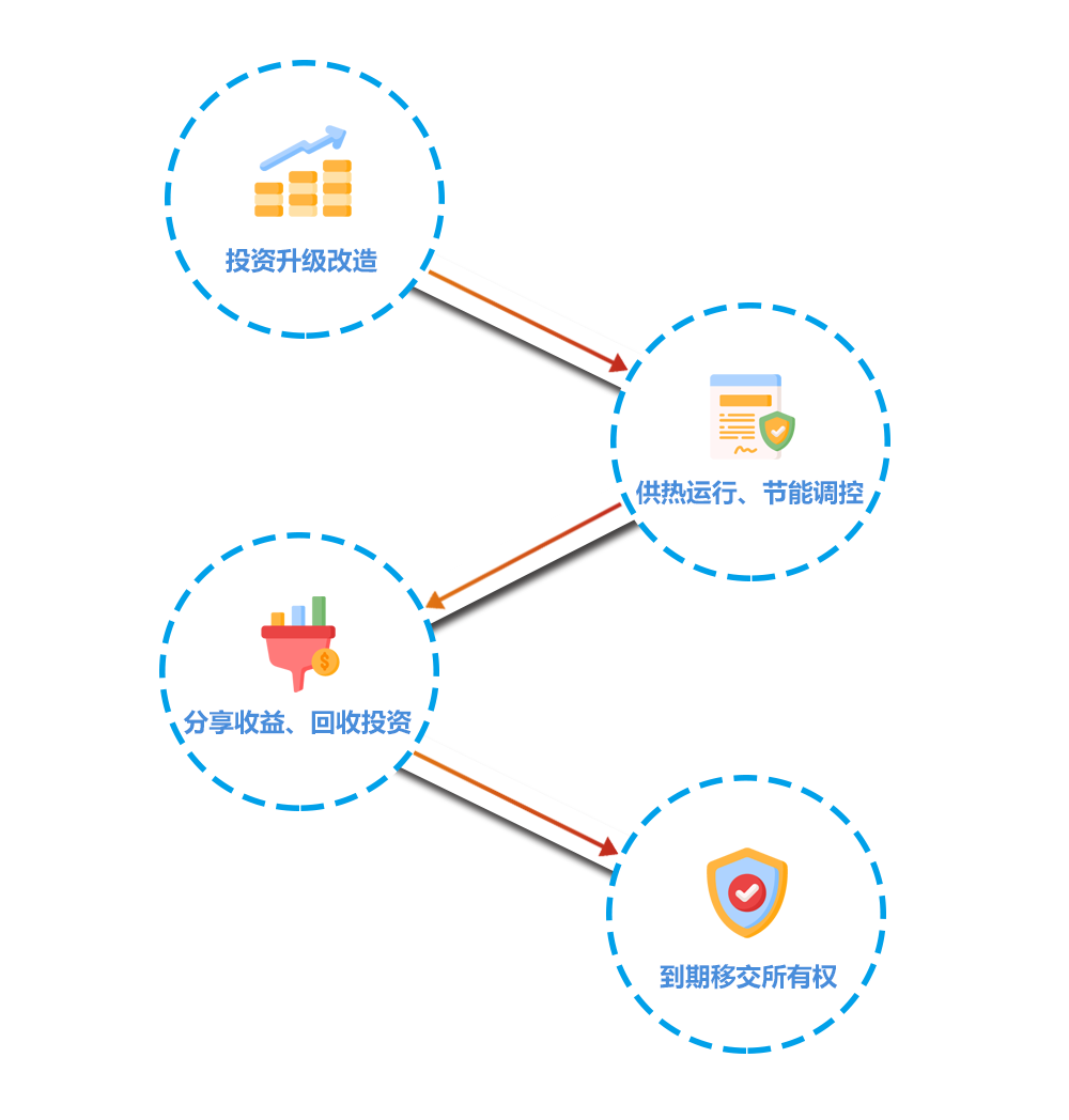 ��Լ��Դ����ģʽ(ͼ1)