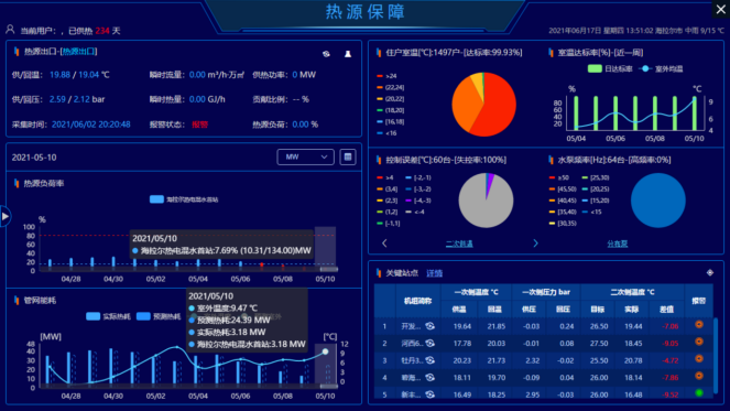 ����ҵ�������ǻ۹��������̳���ֳ�������(ͼ9)