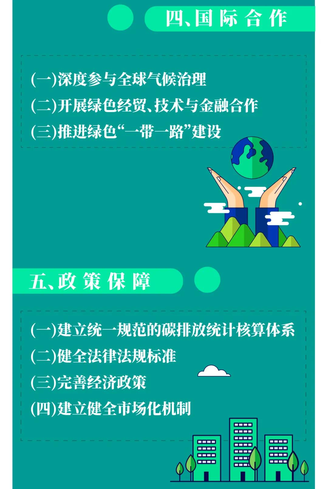 һͼ¶Á¶® | ¹úÎñÔº¡¶2030Äêǰ̼´ï·åÐж¯¼Æ»®¡·Ìá³ö¡°Ì¼´ï·åÊ®´óÐж¯¡±(ͼ11) һͼ¶Á¶® | ¹úÎñÔº¡¶2030Äêǰ̼´ï·åÐж¯¼Æ»®¡·Ìá³ö¡°Ì¼´ï·åÊ®´óÐж¯¡±(ͼ11)